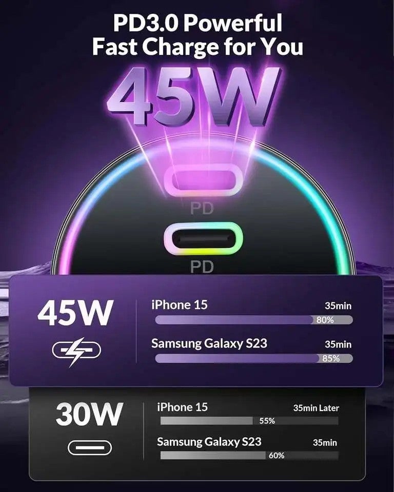 Bluejw 90W 4-Port USB C Car Charger, Dual USB-C & USB-A Automobile Chargers, PD Fast Charging Adapter Cigarette Lighter for Mobile - Image 4